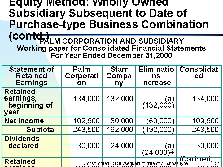 Equity Method: Wholly Owned Subsidiary Subsequent to Date of Purchase-type Business Combination (contd. )