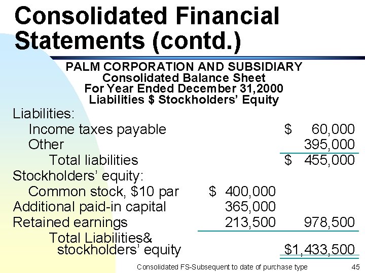 Consolidated Financial Statements (contd. ) PALM CORPORATION AND SUBSIDIARY Consolidated Balance Sheet For Year