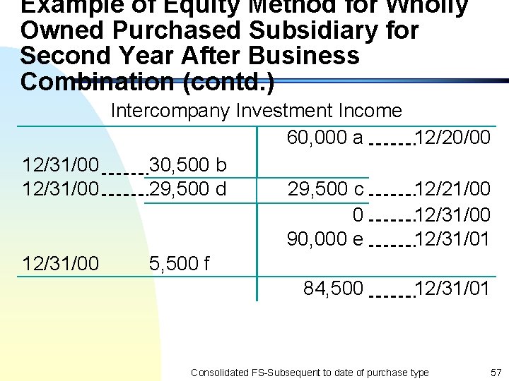Example of Equity Method for Wholly Owned Purchased Subsidiary for Second Year After Business