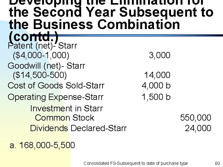 Developing the Elimination for the Second Year Subsequent to the Business Combination (contd. )