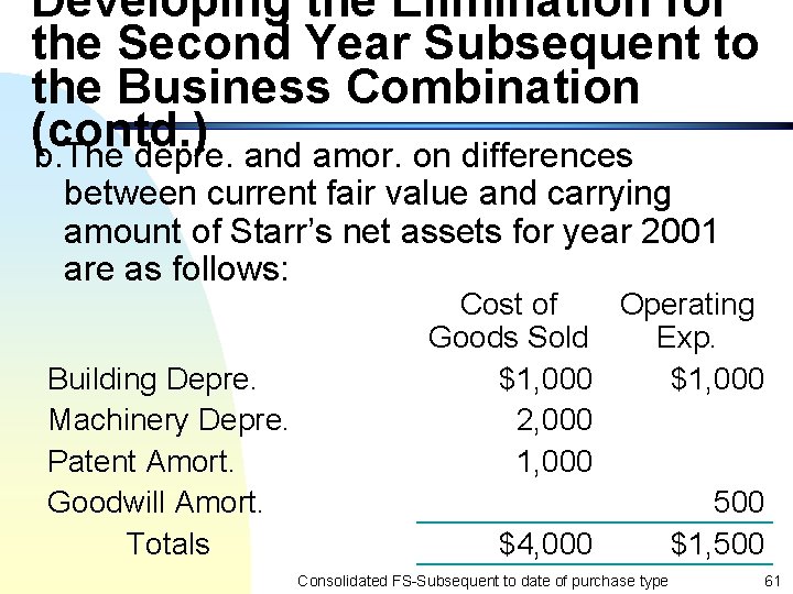 Developing the Elimination for the Second Year Subsequent to the Business Combination (contd. )