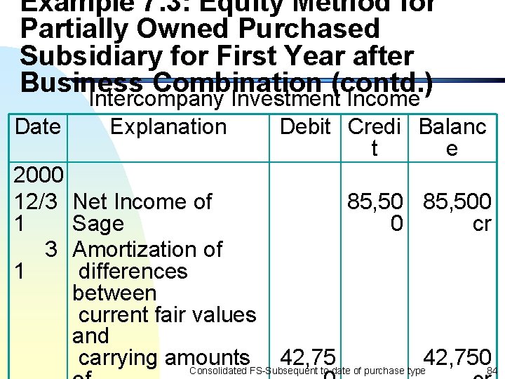 Example 7. 3: Equity Method for Partially Owned Purchased Subsidiary for First Year after