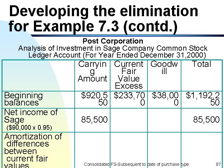 Developing the elimination for Example 7. 3 (contd. ) Post Corporation Analysis of Investment