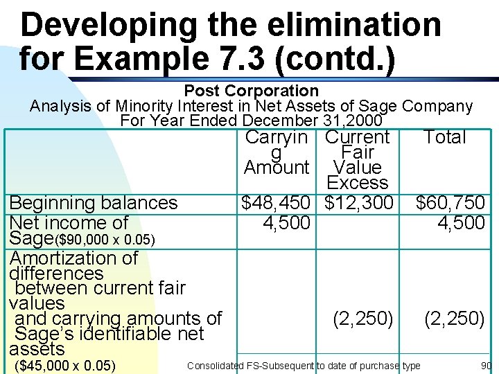 Developing the elimination for Example 7. 3 (contd. ) Post Corporation Analysis of Minority