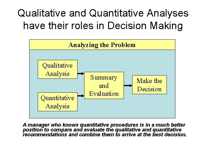 Qualitative and Quantitative Analyses have their roles in Decision Making Analyzing the Problem Qualitative Qualitative and Quantitative Analyses have their roles in Decision Making Analyzing the Problem Qualitative