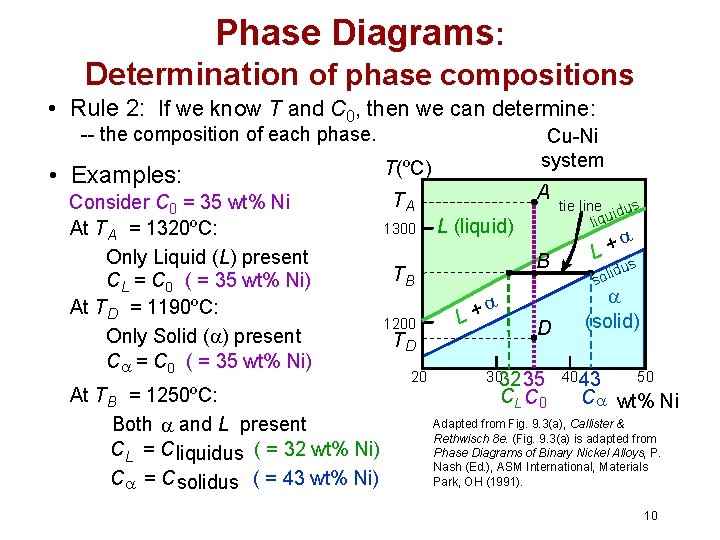 Phase Diagrams: Determination of phase compositions • Rule 2: If we know T and