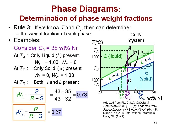 Phase Diagrams: Determination of phase weight fractions • Rule 3: If we know T