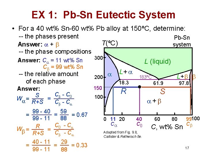 EX 1: Pb-Sn Eutectic System • For a 40 wt% Sn-60 wt% Pb alloy