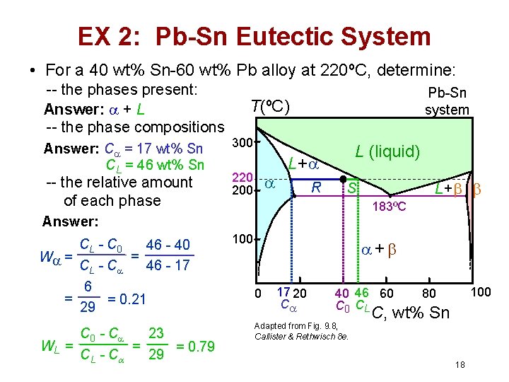 EX 2: Pb-Sn Eutectic System • For a 40 wt% Sn-60 wt% Pb alloy