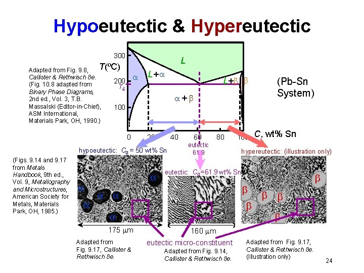 Hypoeutectic & Hypereutectic 300 L T(ºC) Adapted from Fig. 9. 8, Callister & Rethwisch