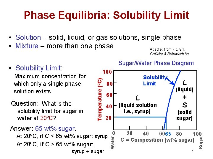 Phase Equilibria: Solubility Limit • Solution – solid, liquid, or gas solutions, single phase