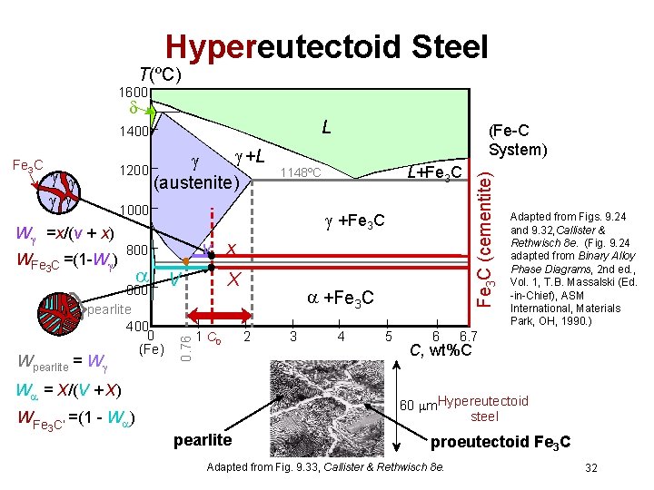 Hypereutectoid Steel T(ºC) 1600 L +L 1200 (austenite) W =x/(v + x) WFe 3
