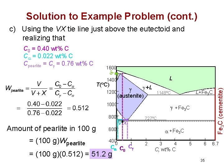 Solution to Example Problem (cont. ) c) Using the VX tie line just above
