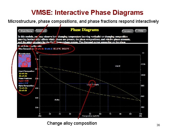 VMSE: Interactive Phase Diagrams Microstructure, phase compositions, and phase fractions respond interactively Change alloy