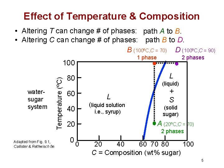 Effect of Temperature & Composition • Altering T can change # of phases: path