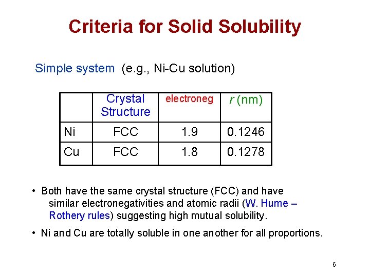 Criteria for Solid Solubility Simple system (e. g. , Ni-Cu solution) Crystal Structure electroneg