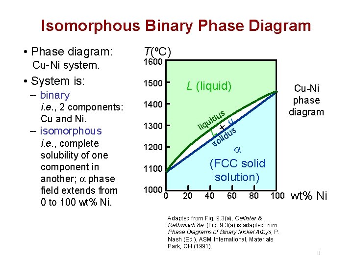 Isomorphous Binary Phase Diagram • Phase diagram: Cu-Ni system. • System is: -- binary