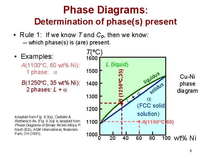 Phase Diagrams: Determination of phase(s) present • Rule 1: If we know T and