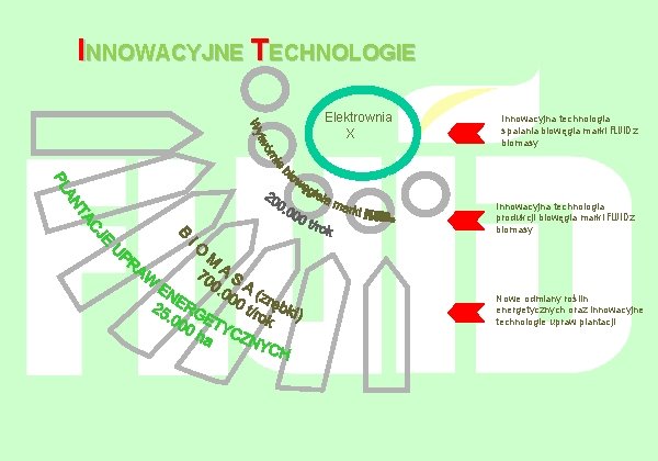 INNOWACYJNE TECHNOLOGIE Elektrownia X Innowacyjna technologia spalania biowęgla marki FLUID z biomasy (Grupa Ed.