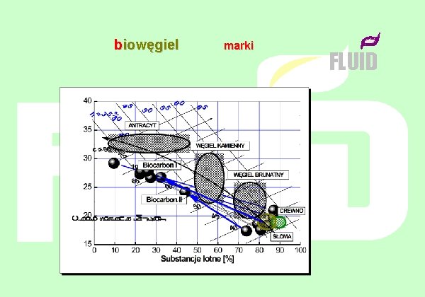 biowęgiel marki FLUID 