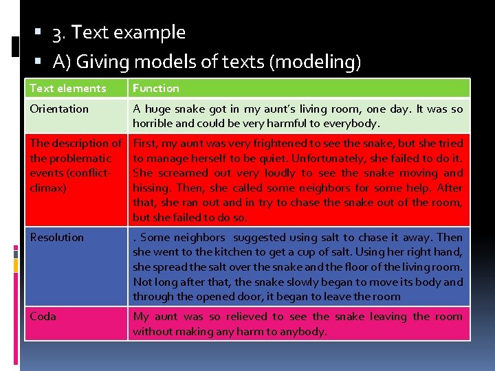  3. Text example A) Giving models of texts (modeling) Text elements Function Orientation