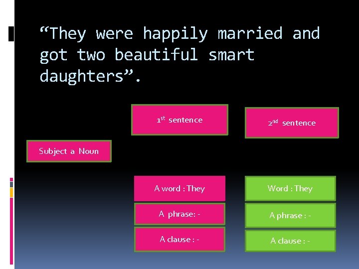 “They were happily married and got two beautiful smart daughters”. 1 st sentence 2
