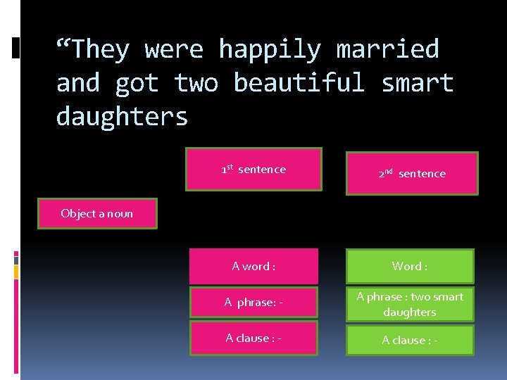 “They were happily married and got two beautiful smart daughters 1 st sentence 2
