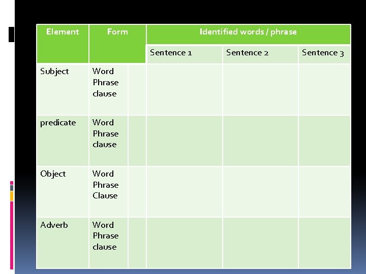 Element Form Identified words / phrase Sentence 1 Subject Word Phrase clause predicate Word