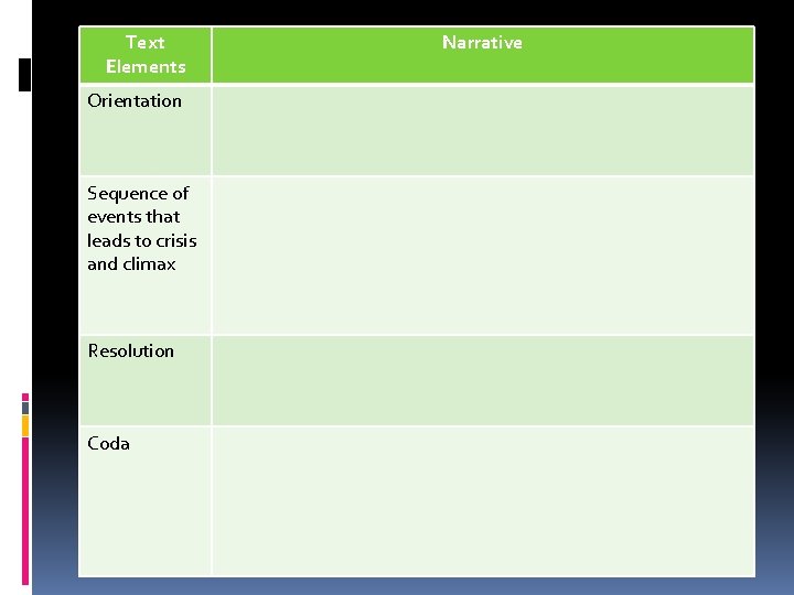 Text Elements Orientation Sequence of events that leads to crisis and climax Resolution Coda