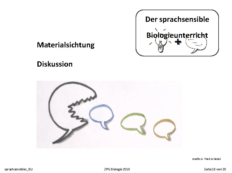 Der sprachsensible Biologieunterricht Materialsichtung Diskussion Grafik: A. Theil-Schiebel sprachsensibler_BU ZPG Biologie 2018 Seite 18