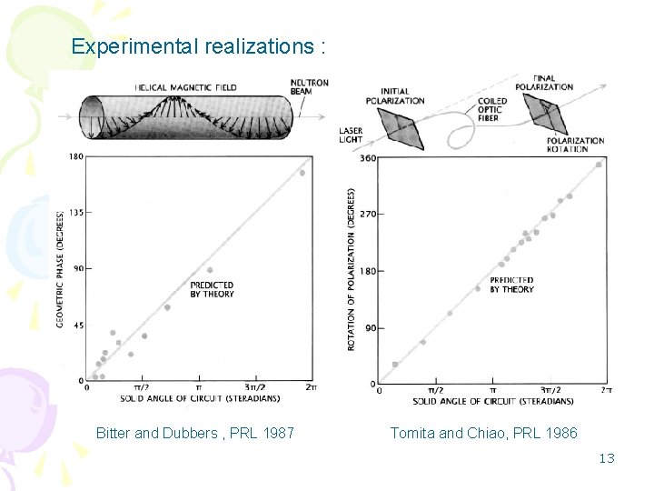 Experimental realizations : Bitter and Dubbers , PRL 1987 Tomita and Chiao, PRL 1986