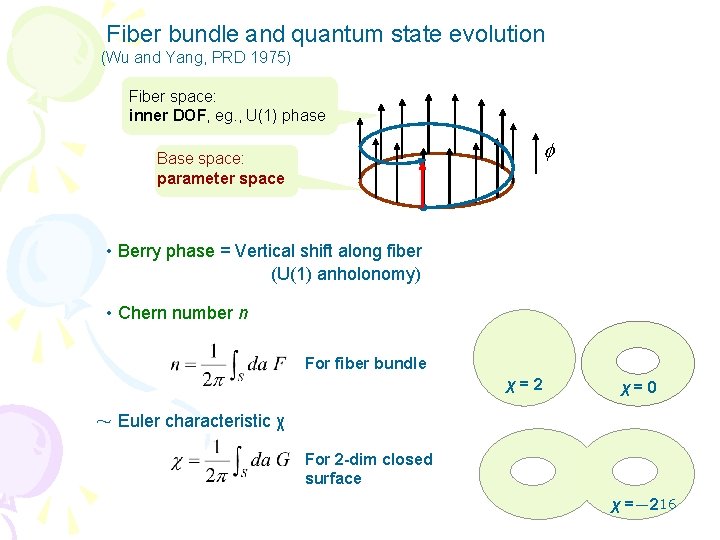 Fiber bundle and quantum state evolution (Wu and Yang, PRD 1975) Fiber space: inner