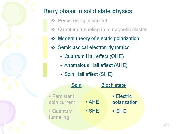 Berry phase in solid state physics v Persistent spin current v Quantum tunneling in