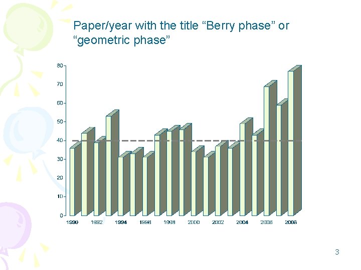 Paper/year with the title “Berry phase” or “geometric phase” 3 