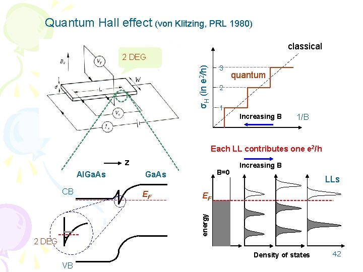 Quantum Hall effect (von Klitzing, PRL 1980) classical 2 DEG σH (in e 2/h)