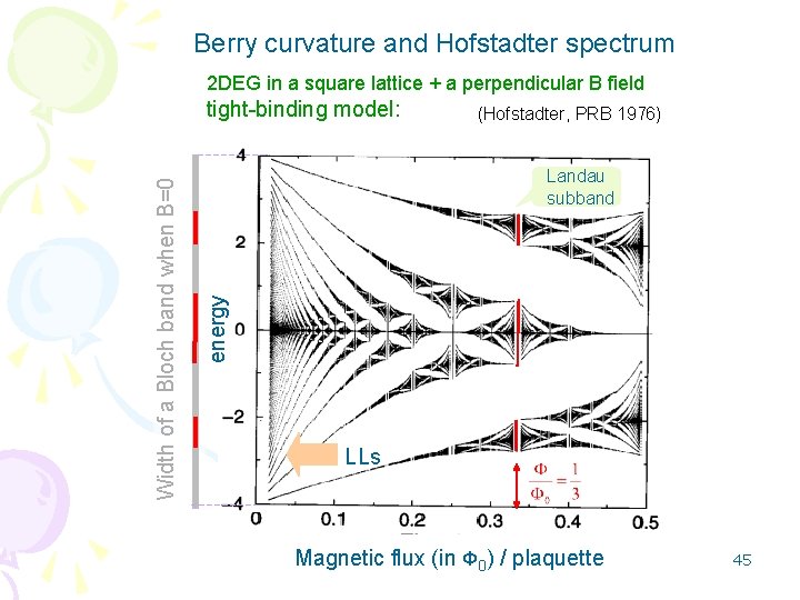 Berry curvature and Hofstadter spectrum 2 DEG in a square lattice + a perpendicular