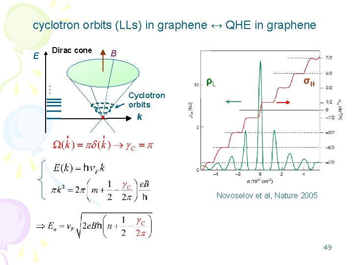 cyclotron orbits (LLs) in graphene ↔ QHE in graphene E Dirac cone B …