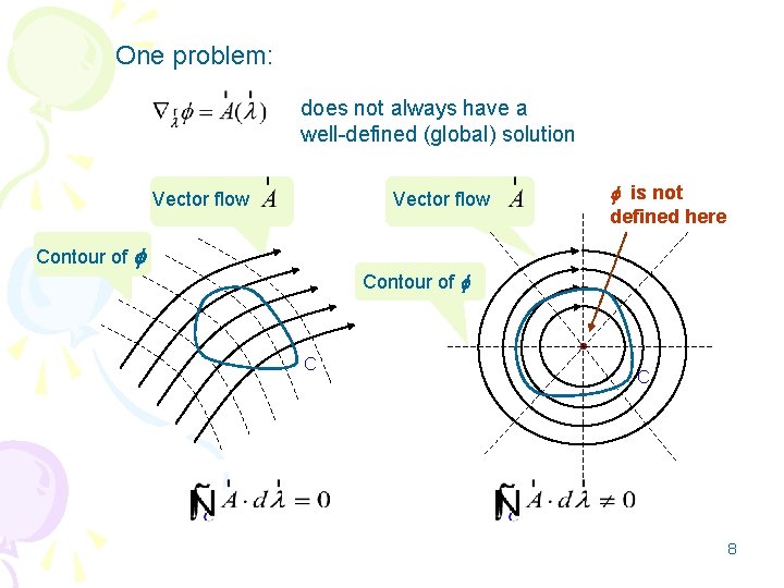 One problem: does not always have a well-defined (global) solution Vector flow Contour of