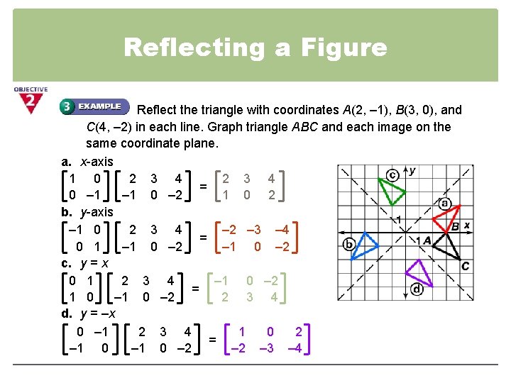 Reflecting a Figure Reflect the triangle with coordinates A(2, – 1), B(3, 0), and