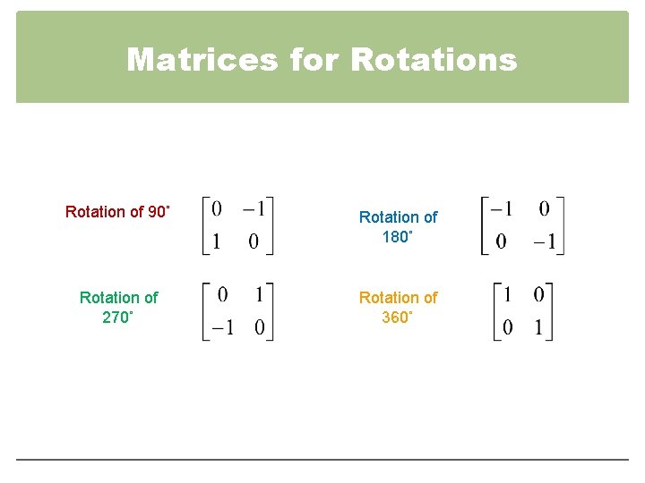 Matrices for Rotations Rotation of 90˚ Rotation of 180˚ Rotation of 270˚ Rotation of Matrices for Rotations Rotation of 90˚ Rotation of 180˚ Rotation of 270˚ Rotation of