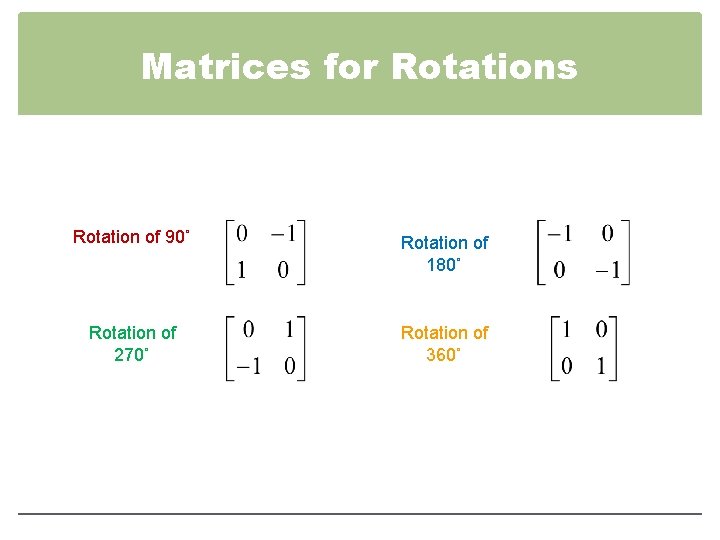 Matrices for Rotations Rotation of 90˚ Rotation of 180˚ Rotation of 270˚ Rotation of