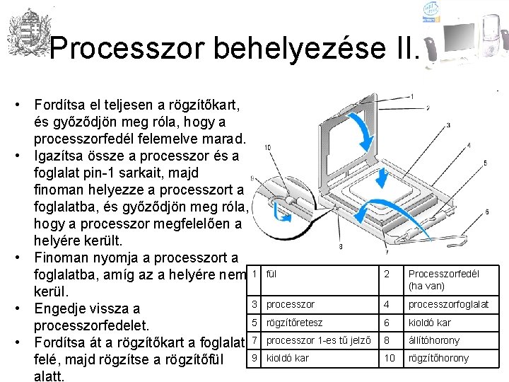 Processzor behelyezése II. • Fordítsa el teljesen a rögzítőkart, és győződjön meg róla, hogy
