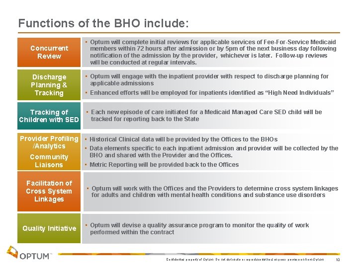 Functions of the BHO include: Concurrent Review • Optum will complete initial reviews for