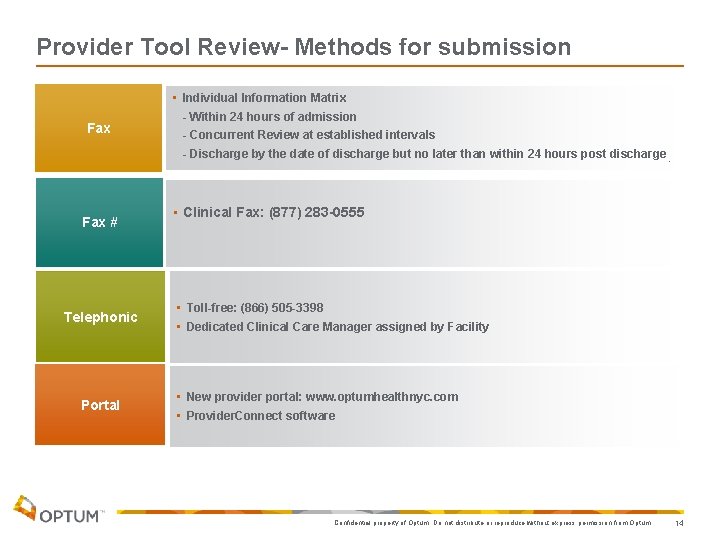 Provider Tool Review- Methods for submission Fax # Telephonic Portal • Individual Information Matrix