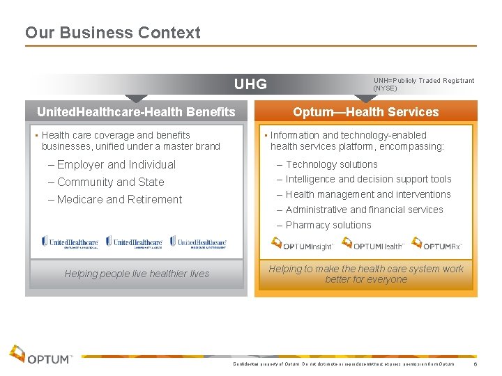 Our Business Context UHG United. Healthcare-Health Benefits • Health care coverage and benefits businesses,