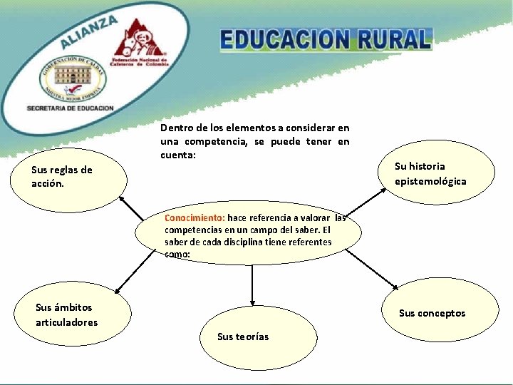 Dentro de los elementos a considerar en una competencia, se puede tener en cuenta:
