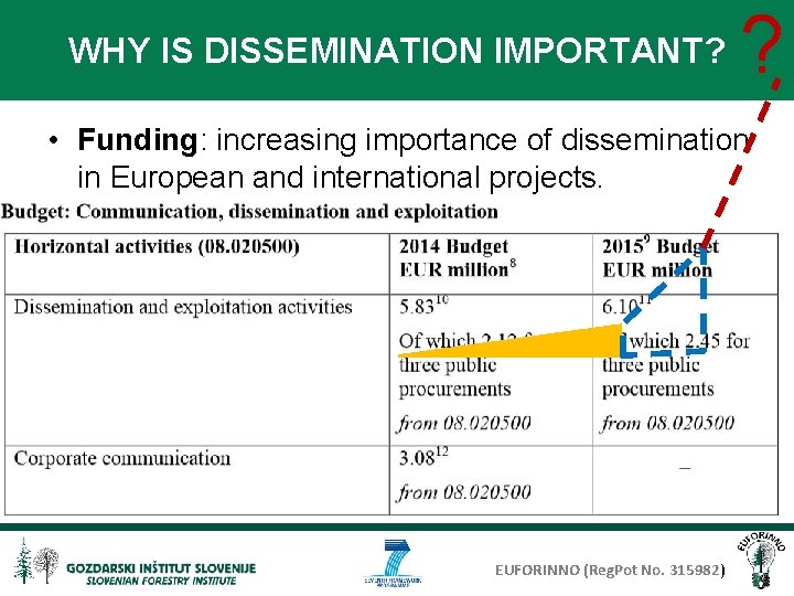 WHY IS DISSEMINATION IMPORTANT? ? • Funding: increasing importance of dissemination in European and