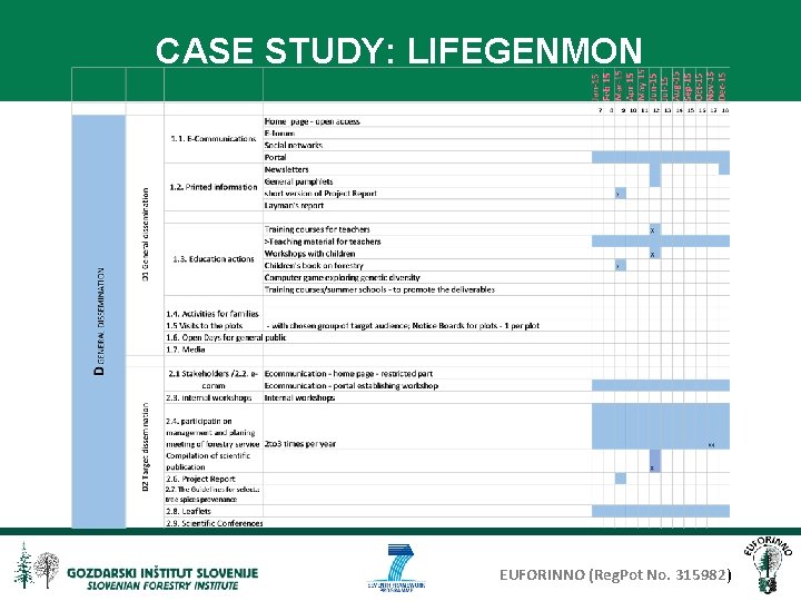 CASE STUDY: LIFEGENMON EUFORINNO (Reg. Pot No. 315982) 