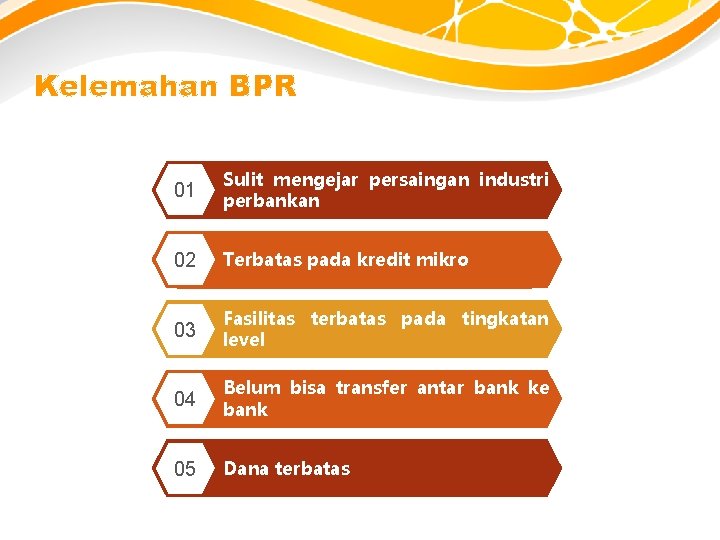 Kelemahan BPR 01 Sulit mengejar persaingan industri perbankan 02 Terbatas pada kredit mikro 03