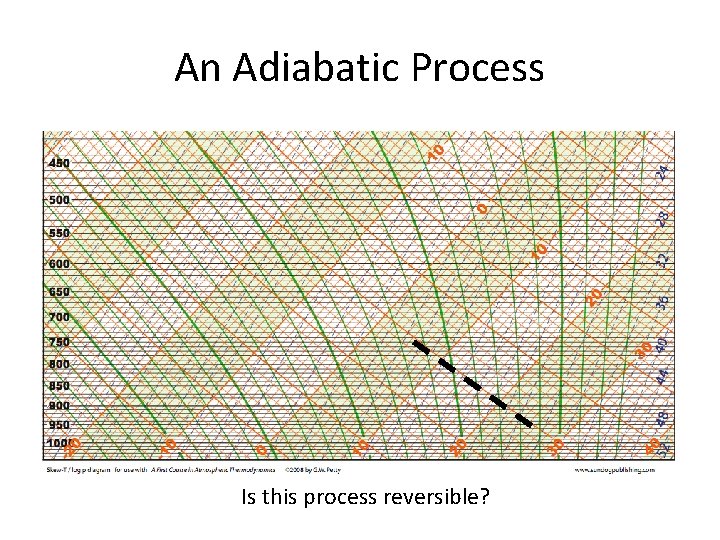 An Adiabatic Process Is this process reversible? An Adiabatic Process Is this process reversible?